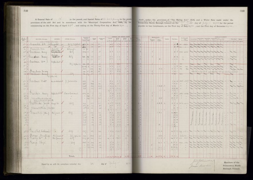 Rate book 1899 - 1900