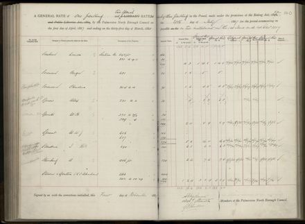 Palmerston North Rate Book, 1886-1889, 144