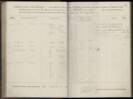Palmerston North Rate Book, 1886-1889, 66