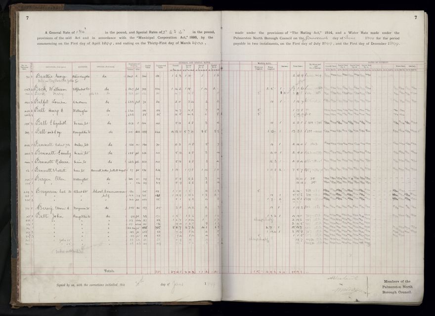 Rate book 1899 - 1900