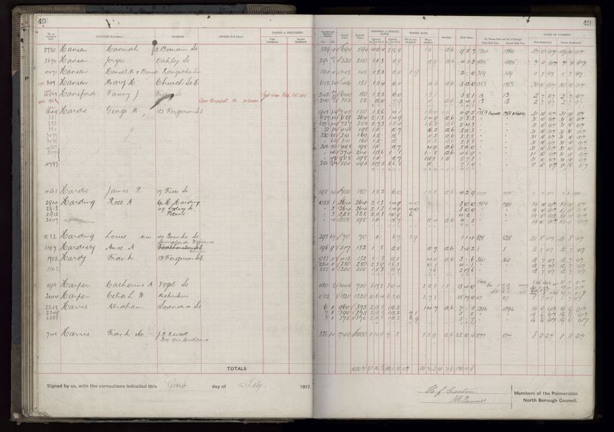 Rate book, 1917-1918 - 2021Pa_PNCC2-23-2-V25_034395-0055