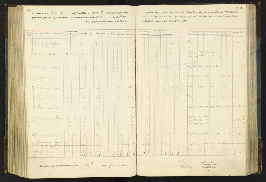 Rate book 1896 - 1899