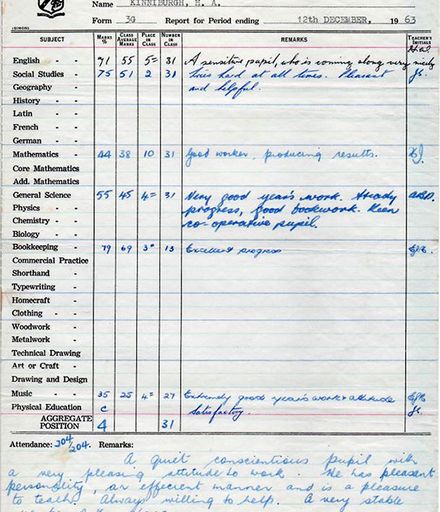 Freyberg High School - School Report, 1963