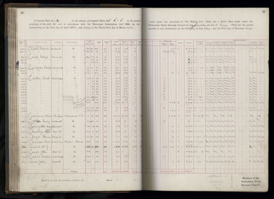 Rate book 1899 - 1900