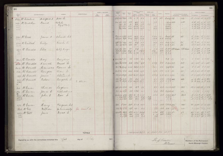 Rate book, 1917-1918 - 2021Pa_PNCC2-23-2-V25_034395-0092