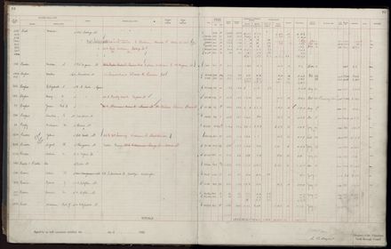 Rate book 1920 - 1921, A-L