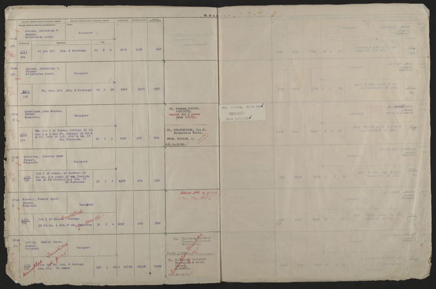 Valuation Roll, Taonui Riding - 2025Vol_PNCC-KCC-3-8-10-V4_043352_0099