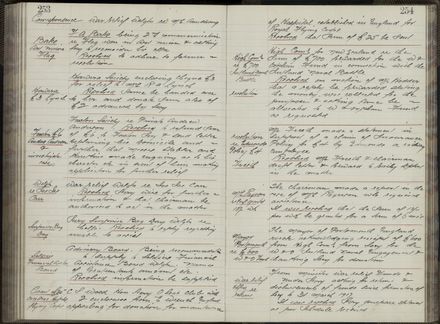 Manawatu Patriotic Society Minute Book (1916-1917) 128