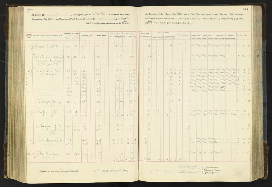 Rate book 1896 - 1899