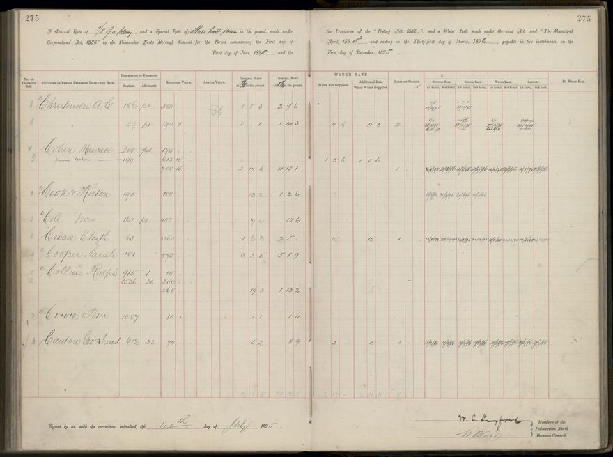 Palmerston North Rate Book, 1893 - 1896, 280