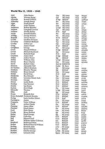 Page 6: Palmerston North War Memorial - list of names of war dead