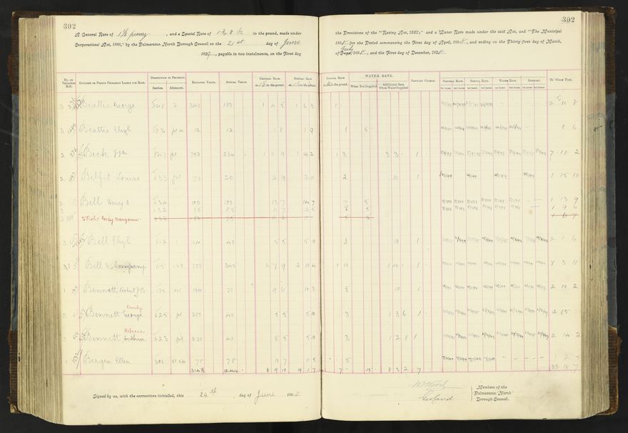 Rate book 1896 - 1899