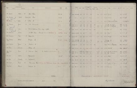 Rate book 1921 - 1922 M_Z