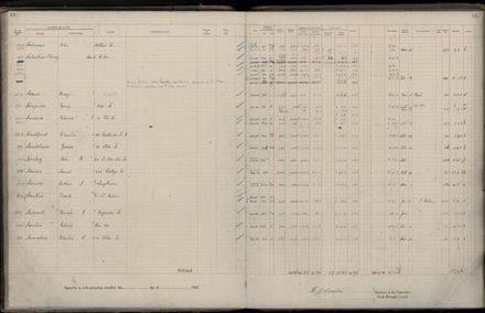 Rate book 1922 - 1923 M-Z