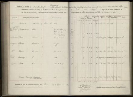 Palmerston North Rate Book, 1886-1889, 148