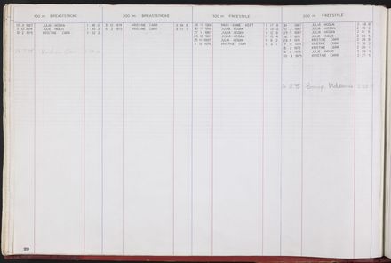 PN Amateur Swimming Club archive book