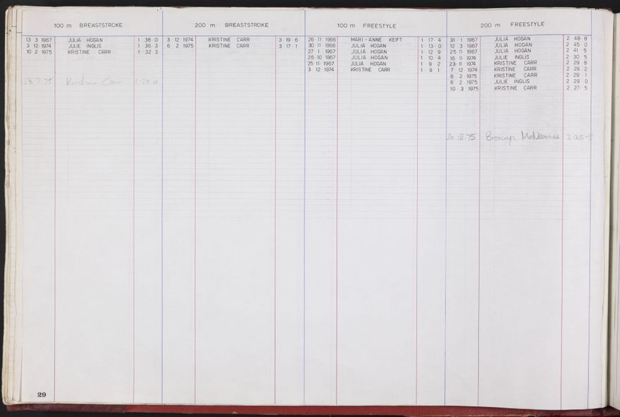 PN Amateur Swimming Club archive book