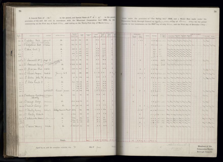 Rate book 1899 - 1900