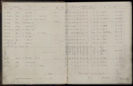 Rate book 1921 - 1922 M_Z