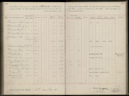 Palmerston North Rate Book, 1893 - 1896, 283