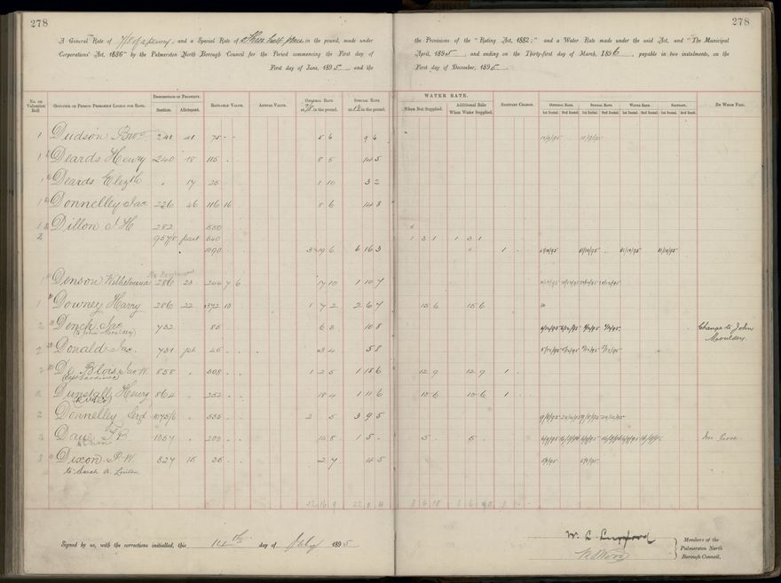 Palmerston North Rate Book, 1893 - 1896, 283