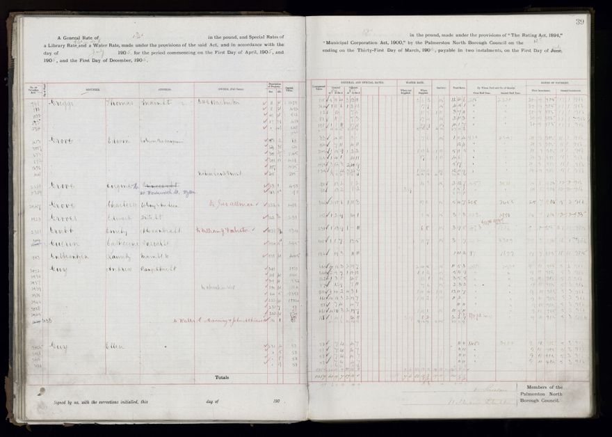 Rate book, 1905-1906 - 2021Pa_PNCC2-23-2-V13_033998-0042