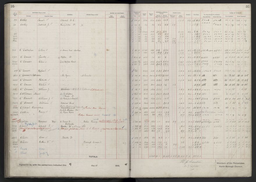 Rate book, 1918-1919 - 2021Pa_PNCC2-23-2-V26_034396-0099