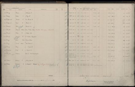Rate book 1922 - 1923 M-Z