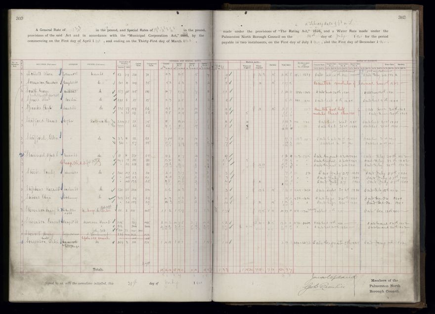 Rate book 1899 - 1900