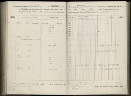 Palmerston North Rate Book, 1886-1889, 220