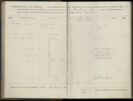 Palmerston North Rate Book, 1886-1889, 48