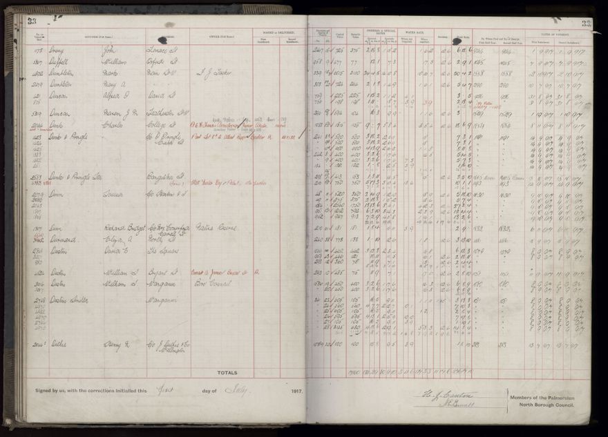 Rate book, 1917-1918 - 2021Pa_PNCC2-23-2-V25_034395-0037