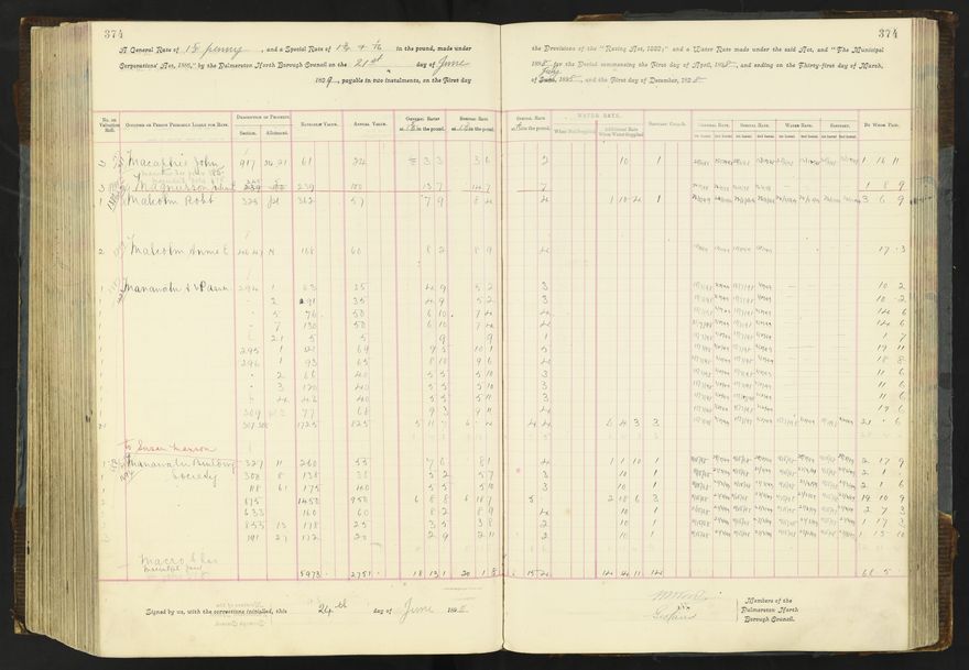 Rate book 1896 - 1899