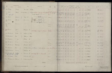 Rate book 1921 - 1922 A-L