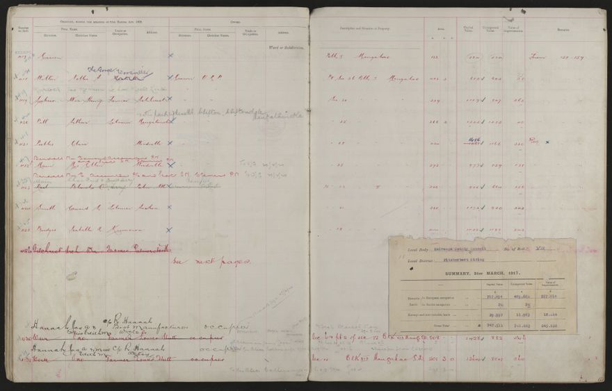Valuation Roll, Fitzherbert Riding - 2025Vol_PNCC-KCC-3-8-11-V3_043356-0056