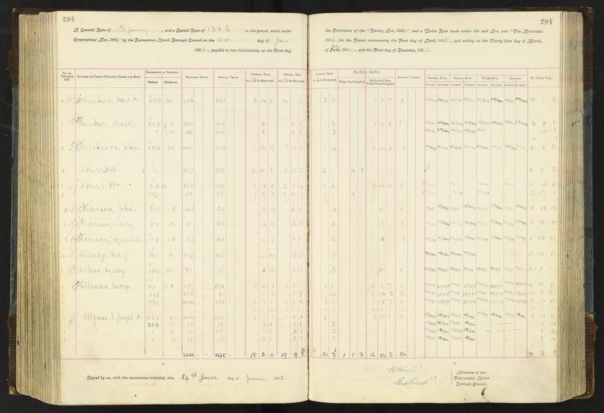 Rate book 1896 - 1899