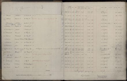 Rate book 1922 - 1923 A-L