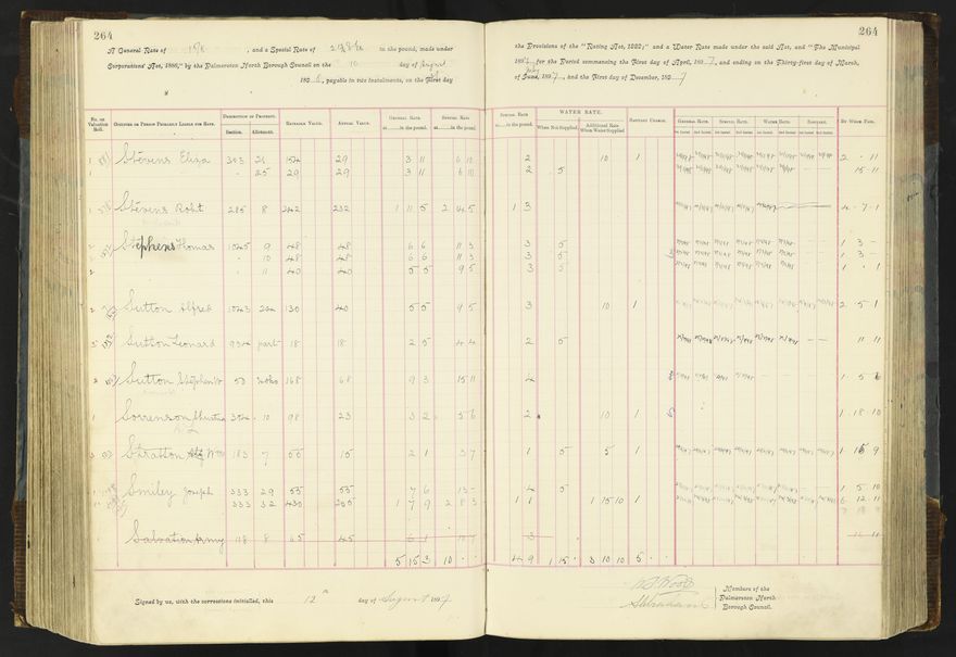 Rate book 1896 - 1899