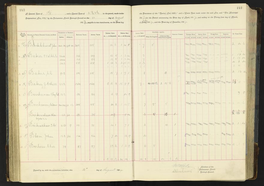 Rate book 1896 - 1899