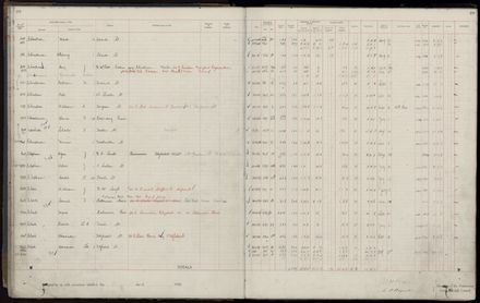 Rate book 1920 - 1921, A-L