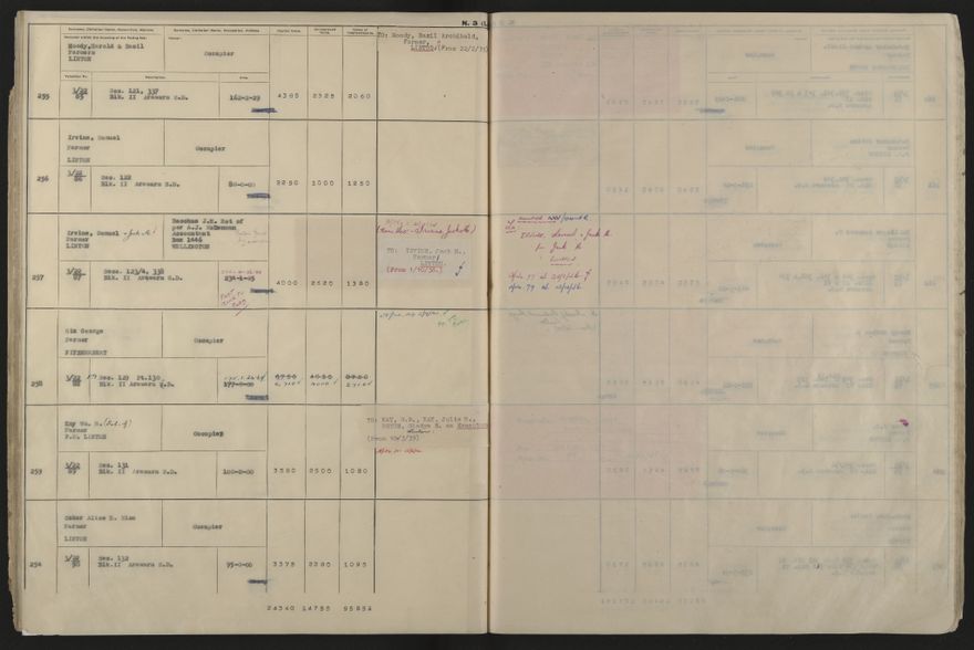 Valuation Roll, Fitzherbert Riding - 2025Vol_PNCC-KCC-3-8-11-V5_043358-0027