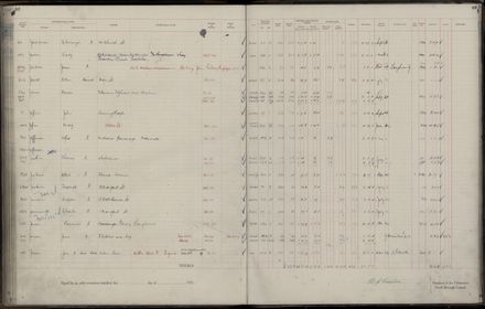 Rate book 1921 - 1922 A-L