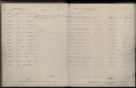 Rate book 1922 - 1923 A-L