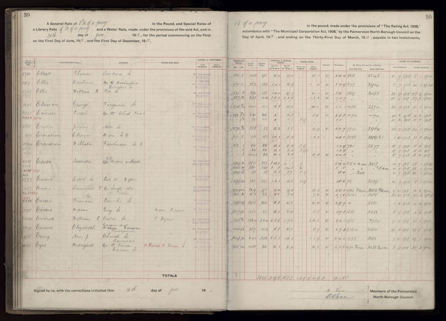 Rate book, 1913-1914 - 2021Pa_PNCC2-23-2-V21_034002-0042