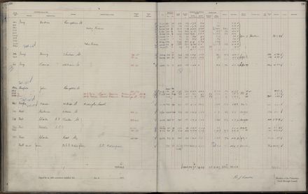 Rate book 1921 - 1922 A-L