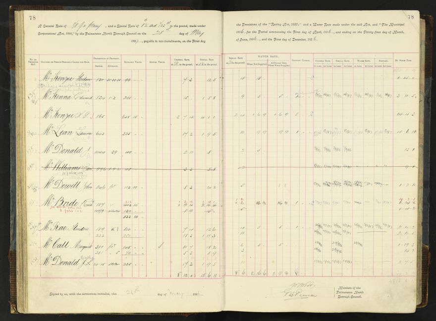 Rate book 1896 - 1899