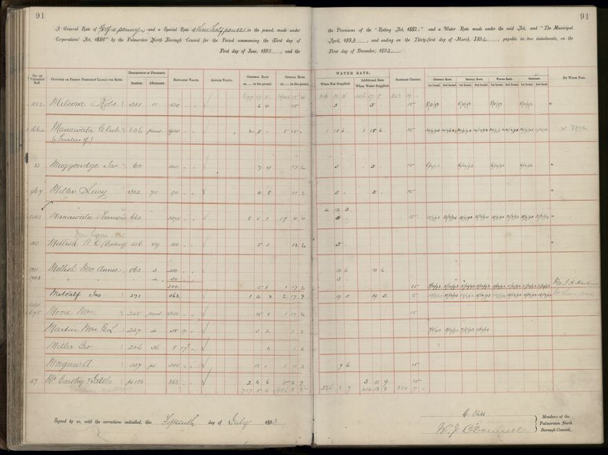 Palmerston North Rate Book, 1893 - 1896, 96
