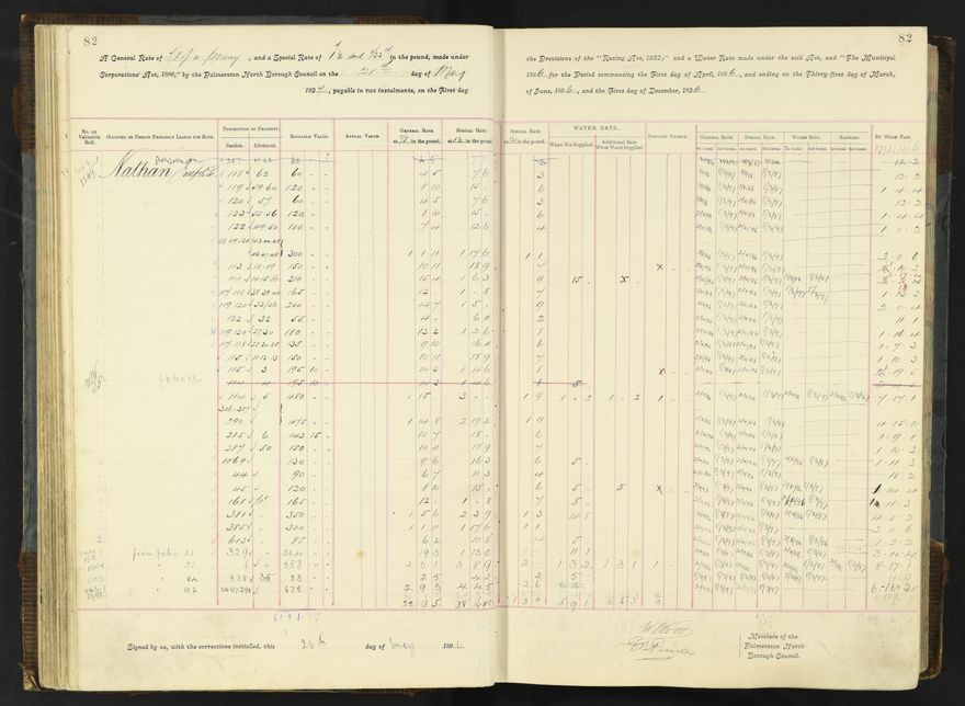 Rate book 1896 - 1899