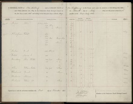 Palmerston North Rate Book, 1886-1889, 4