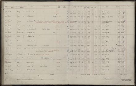 Rate book 1921 - 1922 M_Z